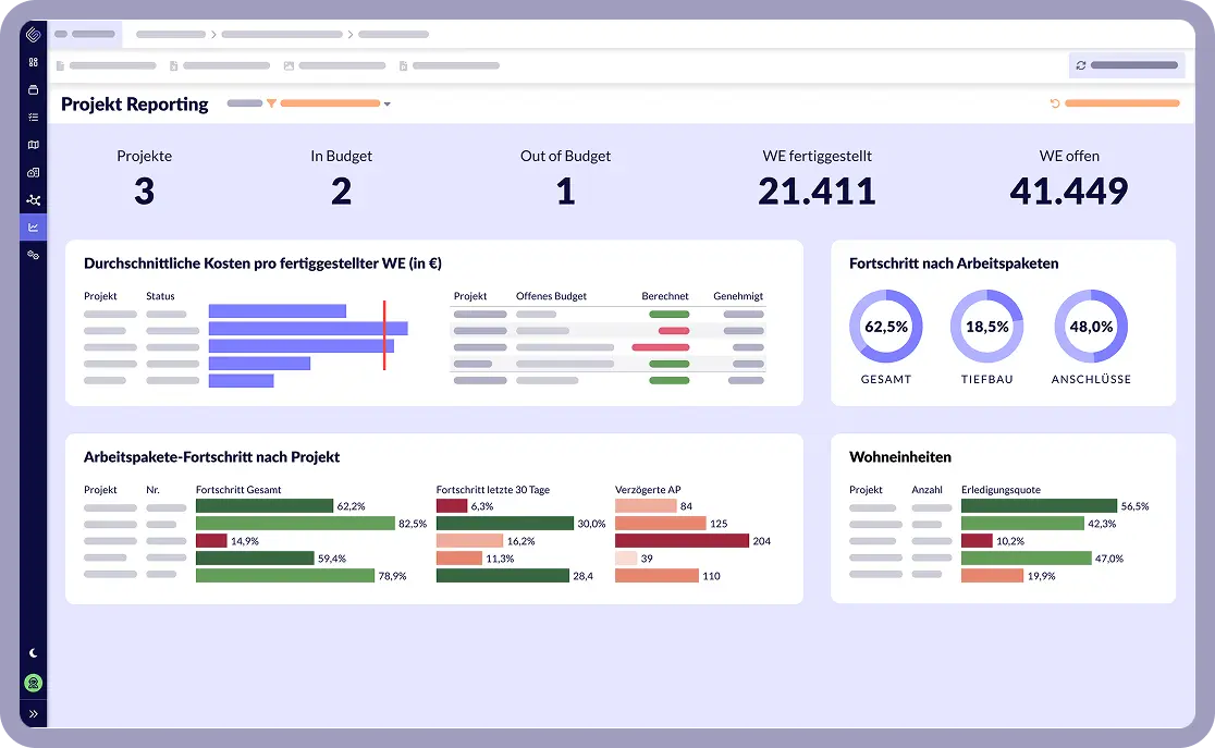 Reporting in Gridbit