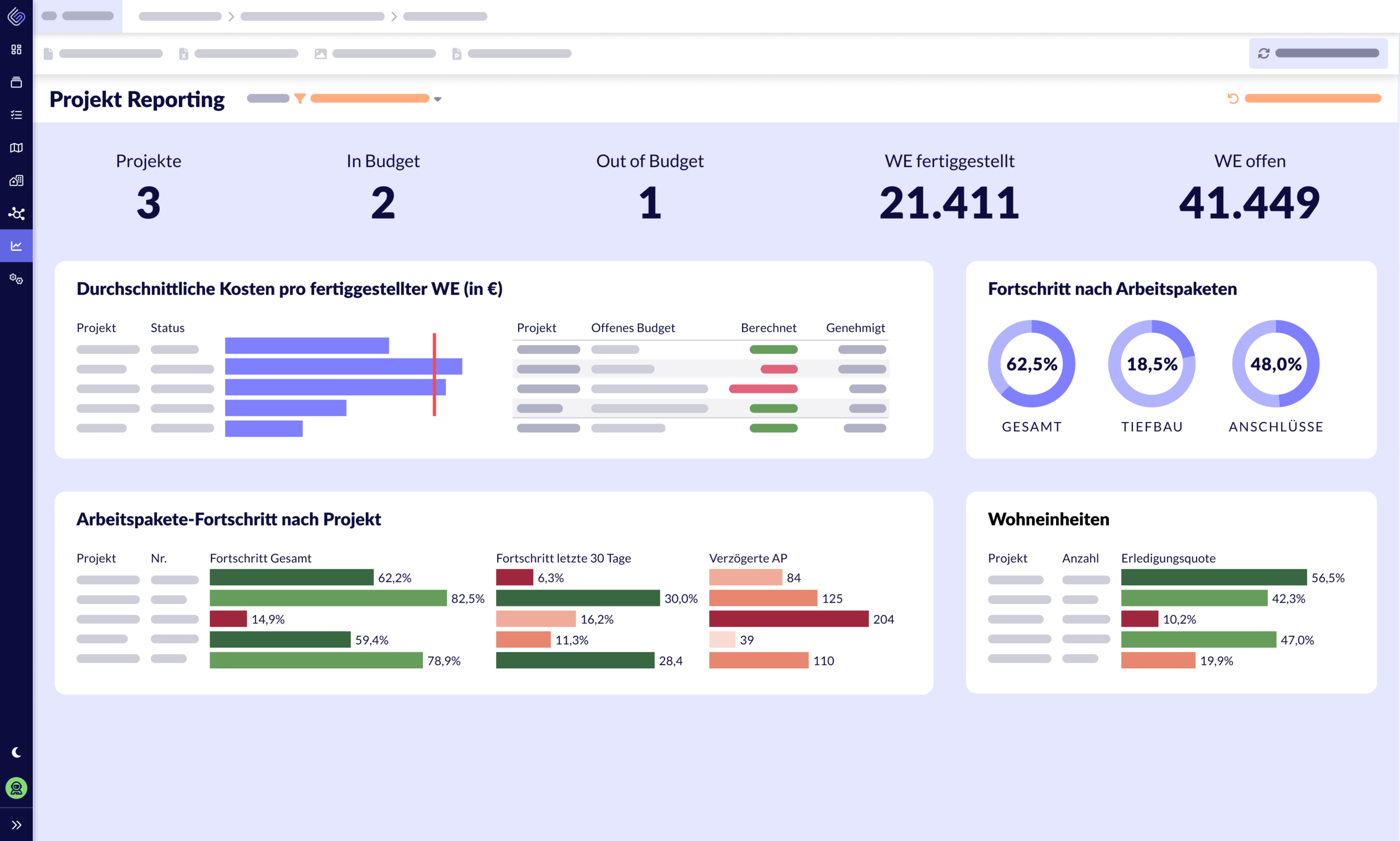 das reporting in der fttx-software Gridbit